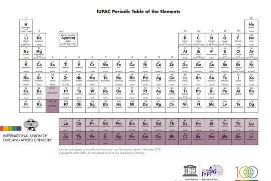 IUPAC Periodic Table of the Elements. Copyright © 2018 IUPAC, the International Union of Pure and Applied Chemistry.