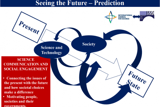 Prediction — “seeing” the future state from the present (McBean, 2016)